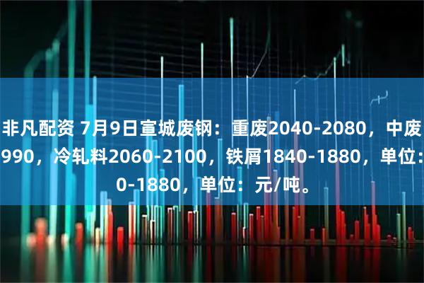非凡配资 7月9日宣城废钢：重废2040-2080，中废1950-1990，冷轧料2060-2100，铁屑1840-1880，单位：元/吨。